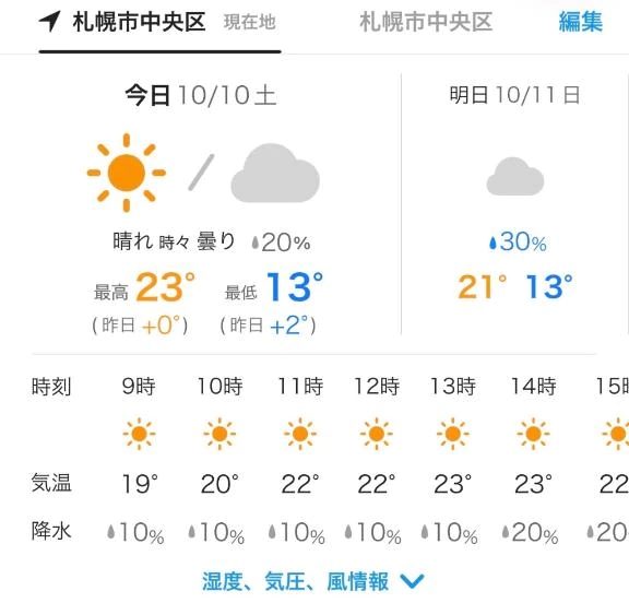 今日の天気🌤🫧