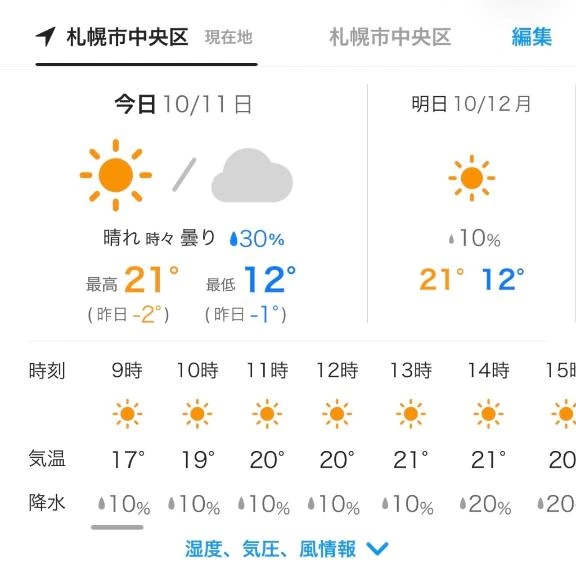 今日の天気🌤🫧